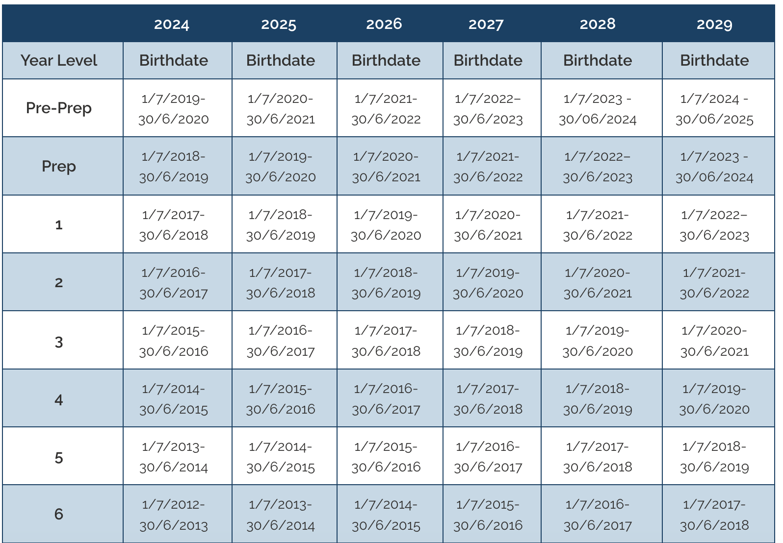 Enrolment Birth Dates.png